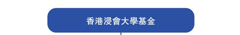 香港浸會大學基金