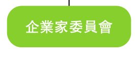 企業家委員會