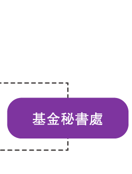 基金秘書處